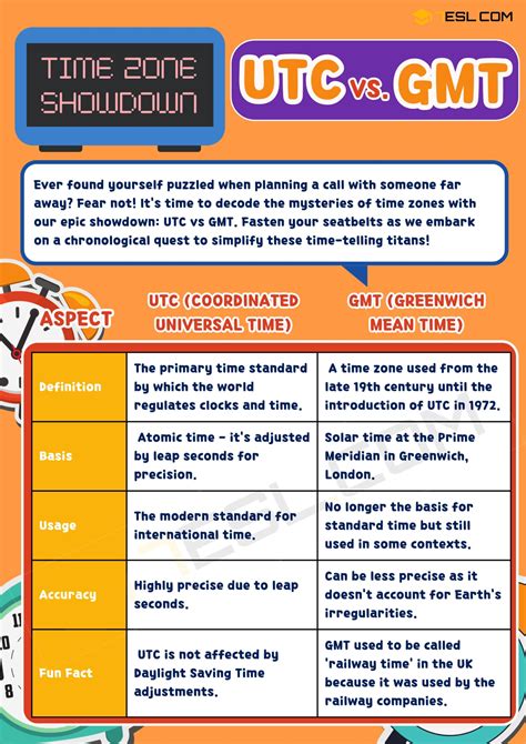 et to utc|is gmt and utc the same.